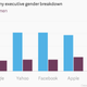 Image for article titled In work reviews, women are criticized for personality rather than performance
